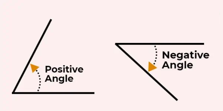 Positive and Negative Angles